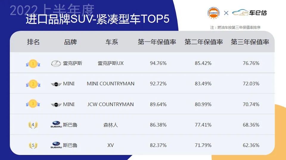 2022年大型车销量排行榜_两厢车销量排行2016年_2015年两厢车销量排行