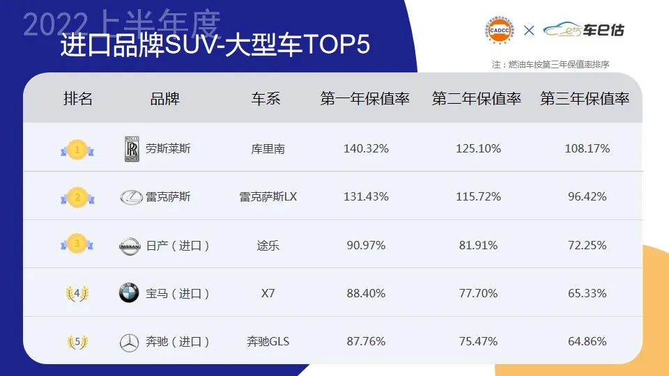 2015年两厢车销量排行_两厢车销量排行2016年_2022年大型车销量排行榜