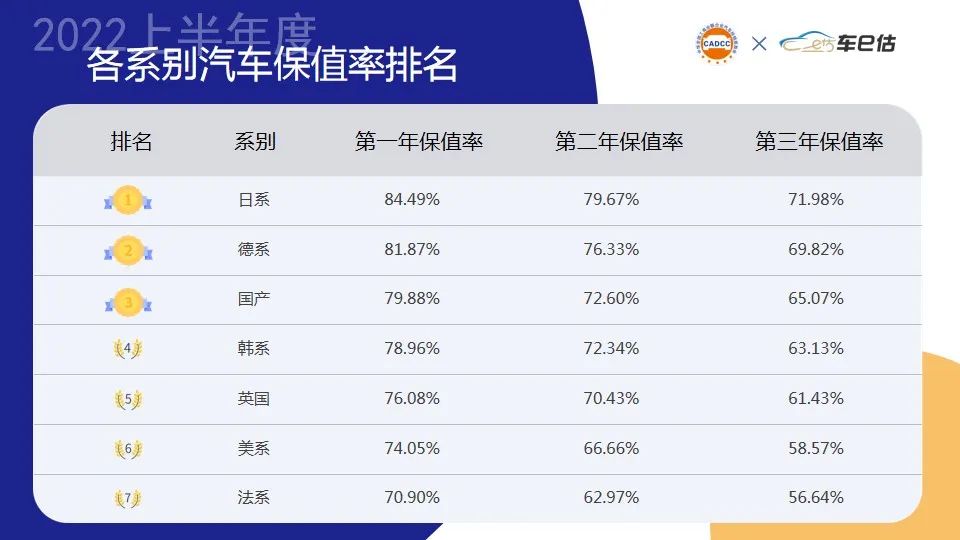 2022年大型车销量排行榜_2015年两厢车销量排行_两厢车销量排行2016年