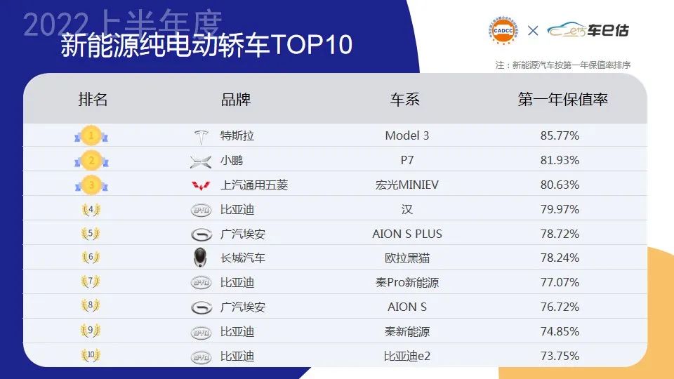 两厢车销量排行2016年_2015年两厢车销量排行_2022年大型车销量排行榜