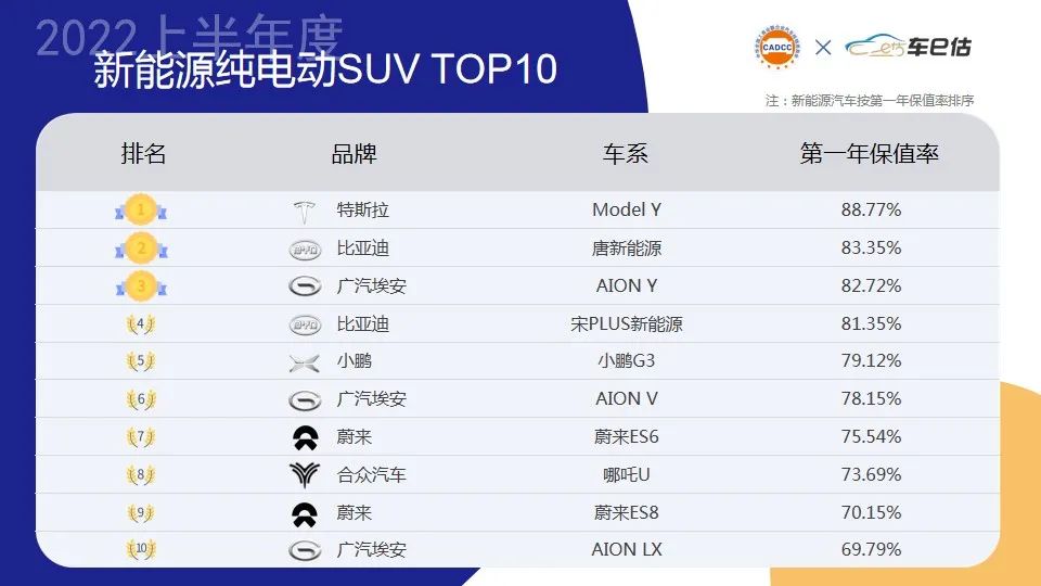 2015年两厢车销量排行_两厢车销量排行2016年_2022年大型车销量排行榜