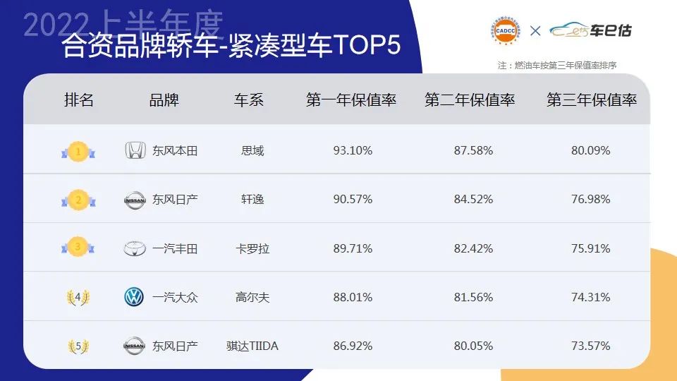 2022年大型车销量排行榜_两厢车销量排行2016年_2015年两厢车销量排行