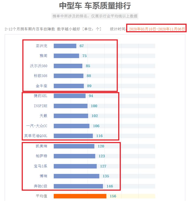 国内中大型轿车销量排行榜_美国大型suv销量榜_国内奶粉销量排行