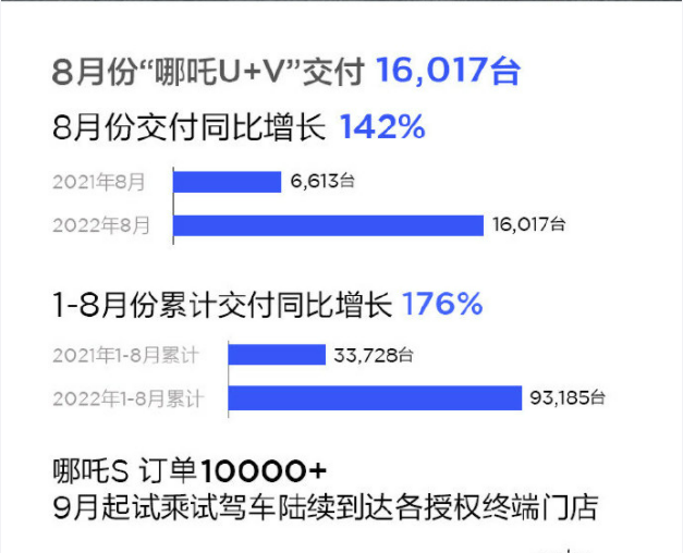 紧凑车型销量排行_日系suv车型销量排行_2022年车型销量排行