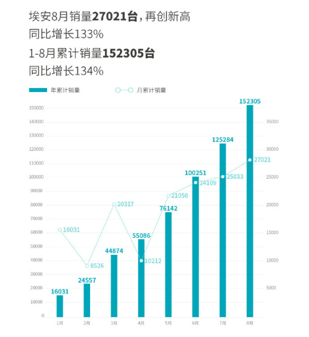 紧凑车型销量排行_2022年车型销量排行_日系suv车型销量排行