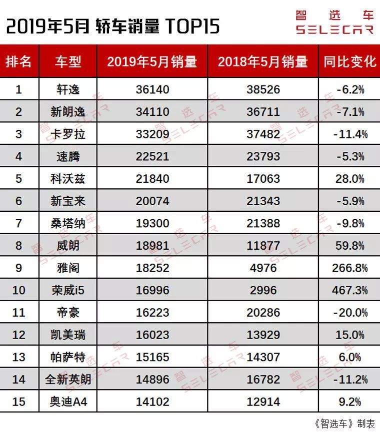 日本漫画销量排行总榜_2022年中级轿车销量排行榜_2014中级车销量排行