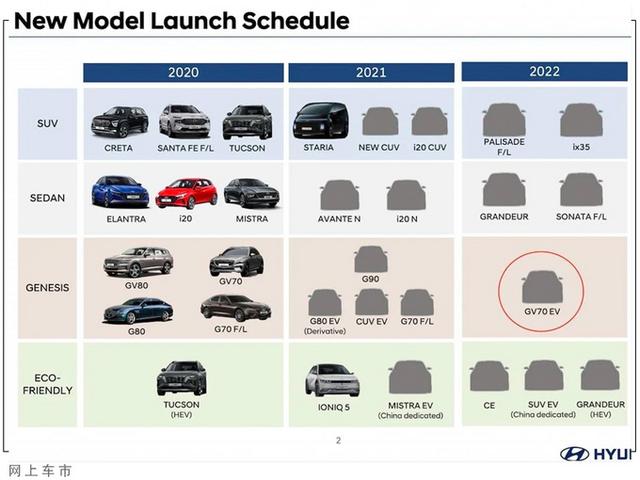 2017年新车上市_2016年福特上市新车_现代2022年即将上市新车