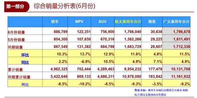 5月份suv销量排行_2022suv销量排行榜前十名10月份_4月份suv销量排行