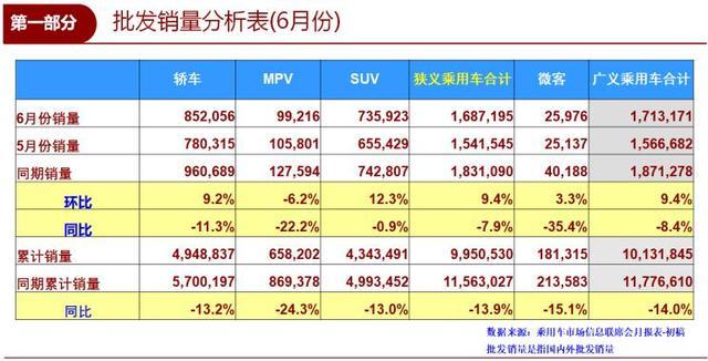 2022suv销量排行榜前十名10月份_4月份suv销量排行_5月份suv销量排行