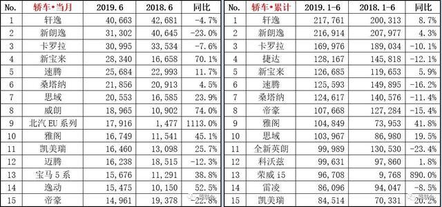 2022suv销量排行榜前十名10月份_5月份suv销量排行_4月份suv销量排行