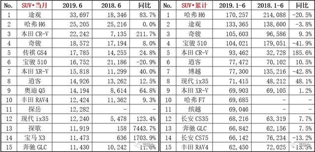 5月份suv销量排行_4月份suv销量排行_2022suv销量排行榜前十名10月份