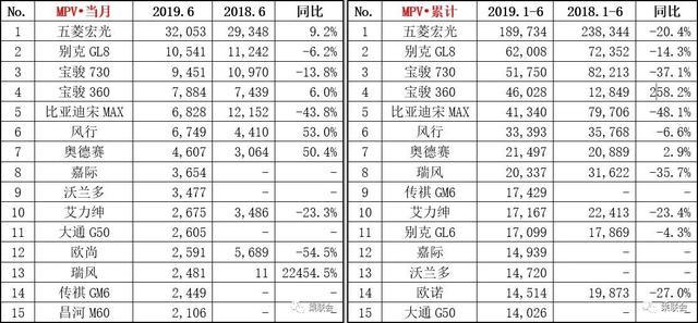 5月份suv销量排行_2022suv销量排行榜前十名10月份_4月份suv销量排行