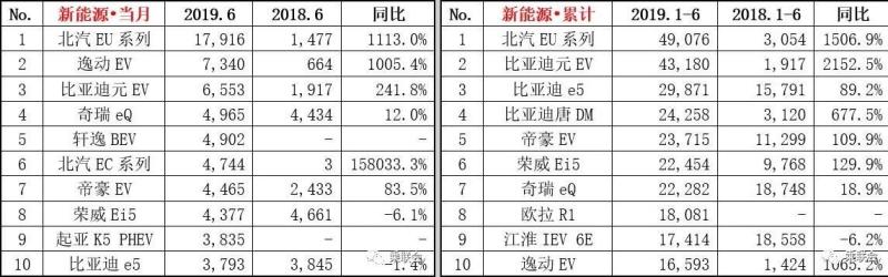 2022suv销量排行榜前十名10月份_4月份suv销量排行_5月份suv销量排行