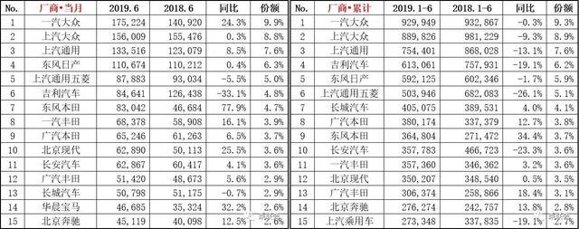 5月份suv销量排行_2022suv销量排行榜前十名10月份_4月份suv销量排行