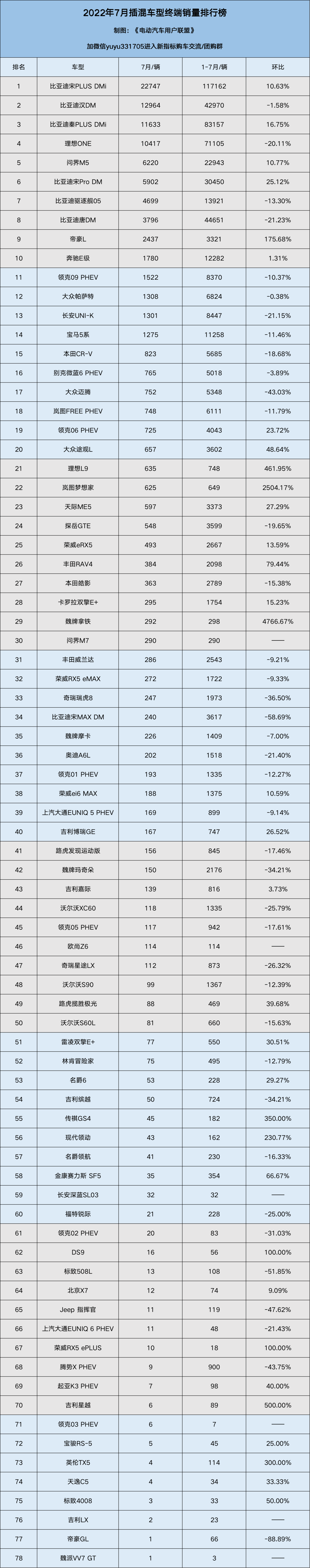 全球歌手唱片销量排行_2018 全球电动车销量排行_2022汽车销量排行榜全球