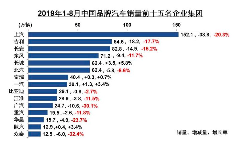 2月份汽车suv销量排行_2019年3月份suv销量排行_2022suv销量排行榜前十名9月份