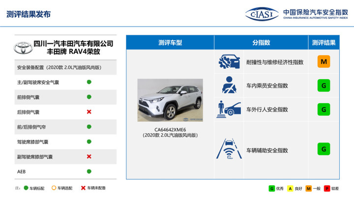 10万左右的新车_丰田新车15万左右的车_10万左右7座的新车