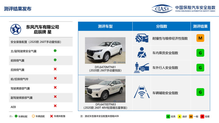 10万左右的新车_丰田新车15万左右的车_10万左右7座的新车