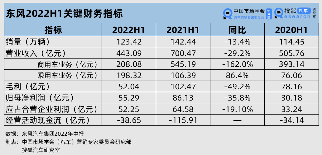 2016年5月中级车销量排行榜_2022年中型车销量_2015年两厢车销量排行