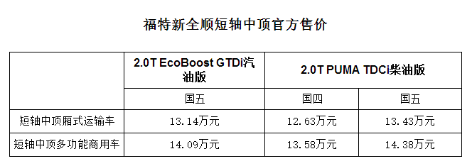 新全顺中轴中顶6座_新全顺短轴中顶自动_江铃新全顺长轴中顶