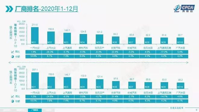 2021全国香烟销量前十_女装销量前十店铺排名_全国销量排名前十的汽车