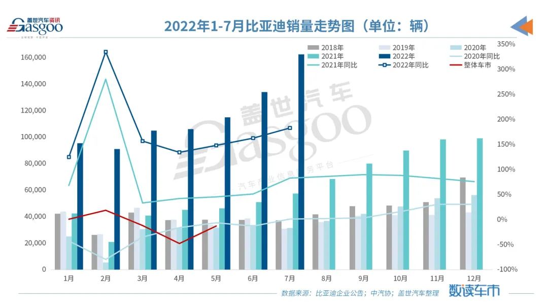 比亚迪 家庭能源系统 离网系统和并网反馈系统_比亚迪混合动力车型元_比亚迪新能源2022新车型