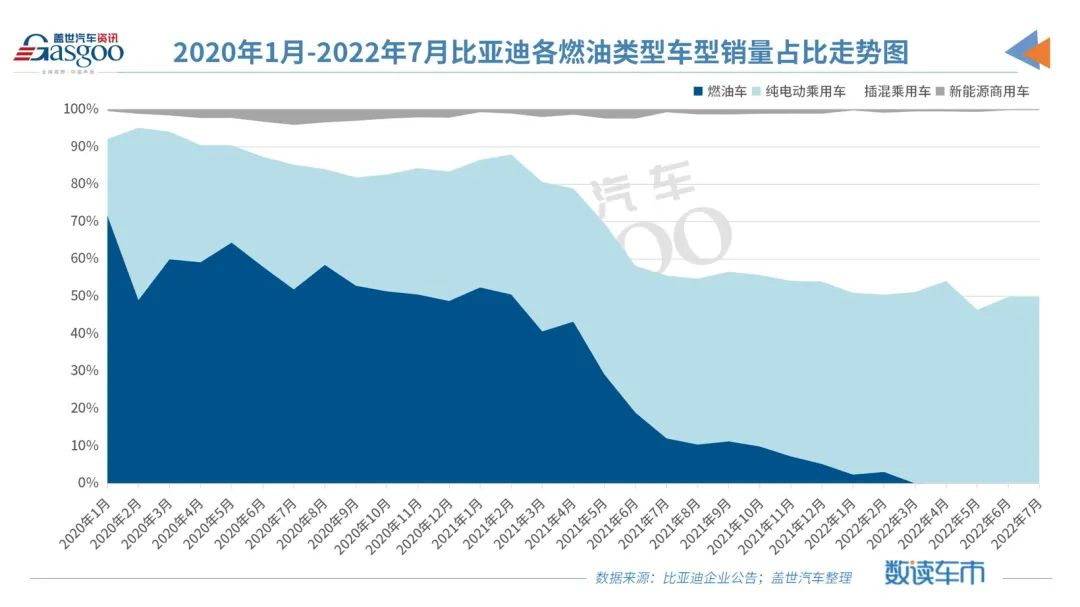 比亚迪 家庭能源系统 离网系统和并网反馈系统_比亚迪混合动力车型元_比亚迪新能源2022新车型