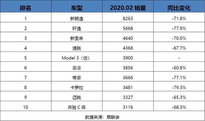 全国电动车销量排名_全国销量排名前十的汽车_全国销量第一的汽车