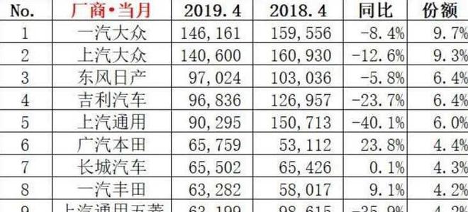 四月全国汽车销量榜_全国销量最多的汽车_唱吧火星榜和全国榜