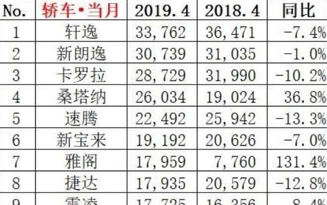 四月全国汽车销量榜_全国销量最多的汽车_唱吧火星榜和全国榜