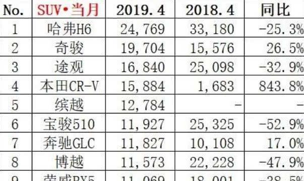 唱吧火星榜和全国榜_全国销量最多的汽车_四月全国汽车销量榜