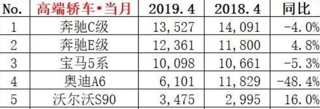 唱吧火星榜和全国榜_四月全国汽车销量榜_全国销量最多的汽车