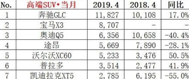 唱吧火星榜和全国榜_全国销量最多的汽车_四月全国汽车销量榜