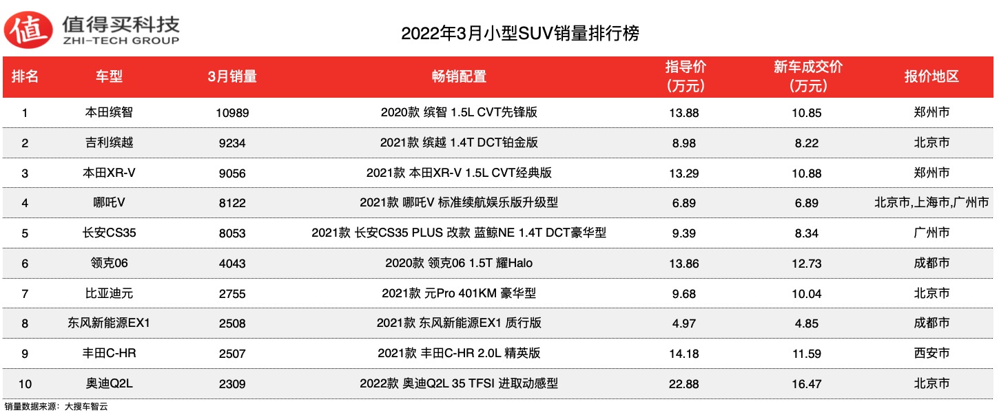 2017年suv销量榜_2014年9月suv销量排行榜_2022年suv销量榜