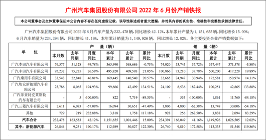 家用按摩椅排行销量榜_2013年中型车销量排行_2022年各大车企销量排行榜