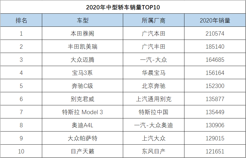 日本漫画销量排行总榜_g榜销量排行_中型车销量排行榜第一名