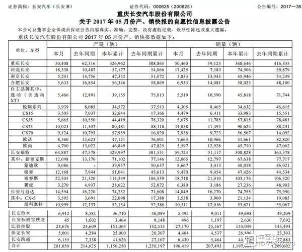 2022suv全年销量排行榜前十名_suv销量排行榜2015前十名是哪些_suv销量榜