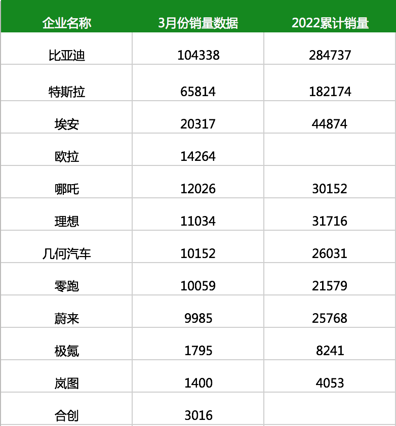 紧凑型车销量排行_2022小型车销量排行榜_家用按摩椅排行销量榜