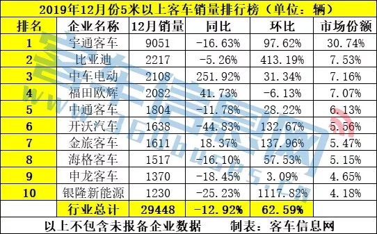 全国汽车车销量排行榜_豪车销量榜_全国烟草销量排行