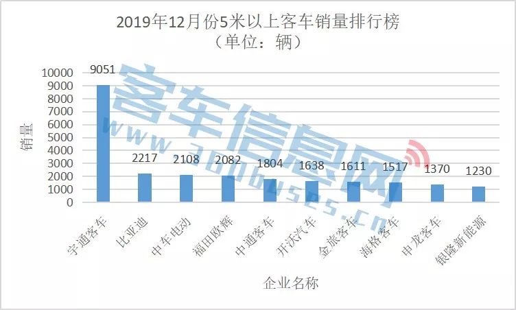 全国汽车车销量排行榜_全国烟草销量排行_豪车销量榜