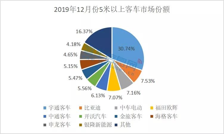 豪车销量榜_全国汽车车销量排行榜_全国烟草销量排行