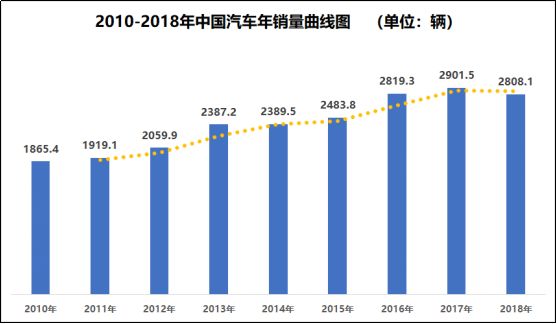 日本漫画销量排行总榜_全国小型车销量排行_全国汽车车销量排行榜