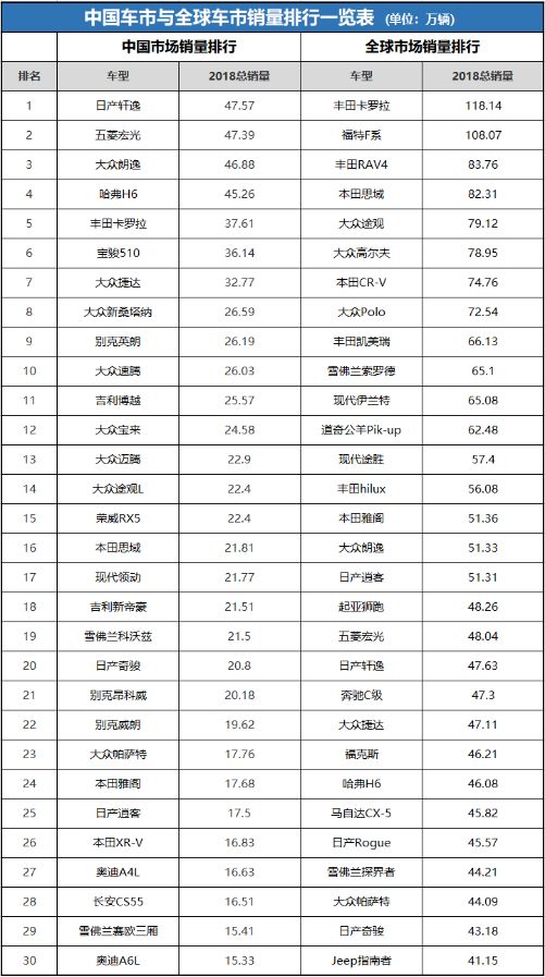 全国汽车车销量排行榜_全国小型车销量排行_日本漫画销量排行总榜