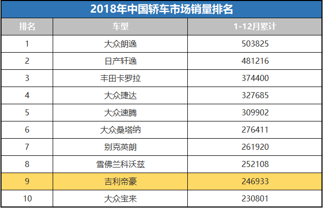 全国汽车车销量排行榜_全国小型车销量排行_日本漫画销量排行总榜