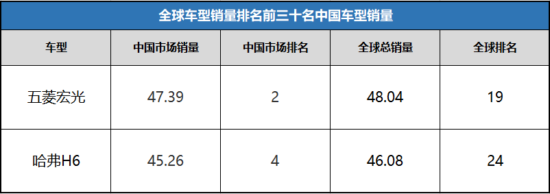 全国汽车车销量排行榜_全国小型车销量排行_日本漫画销量排行总榜