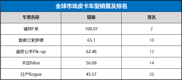 日本漫画销量排行总榜_全国汽车车销量排行榜_全国小型车销量排行