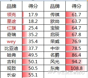 国产中大型车销量排行榜_2018中国豪车销量排行_豪车销量榜