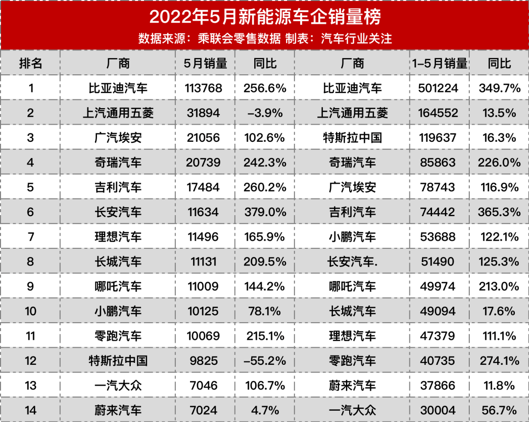 2022年各品牌汽车销量_2013汽车品牌销量排行榜_美国汽车品牌销量排行榜