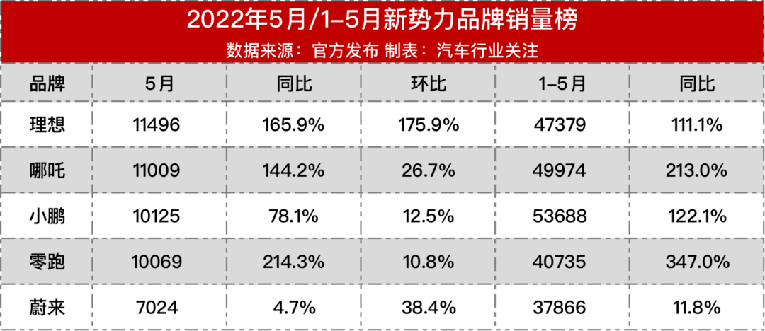 2013汽车品牌销量排行榜_美国汽车品牌销量排行榜_2022年各品牌汽车销量