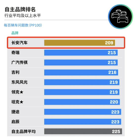 长安2022新款车轿车_长安轿车新款cc_新款长安cs75黑色提车